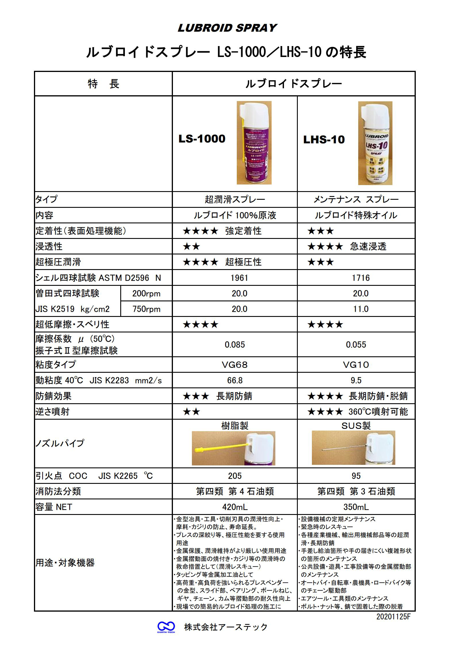 LS-1000 LHS-10 とのスペック比較