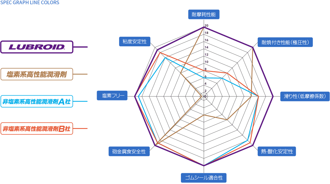 スペックグラフ