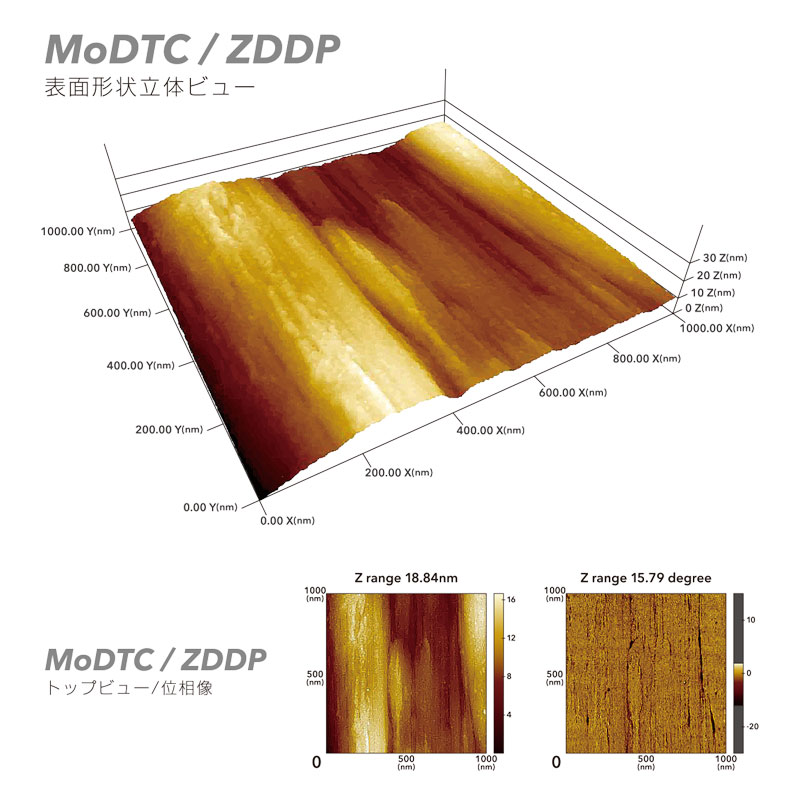 MoDTC-ZDDP表面形状立体ビュー